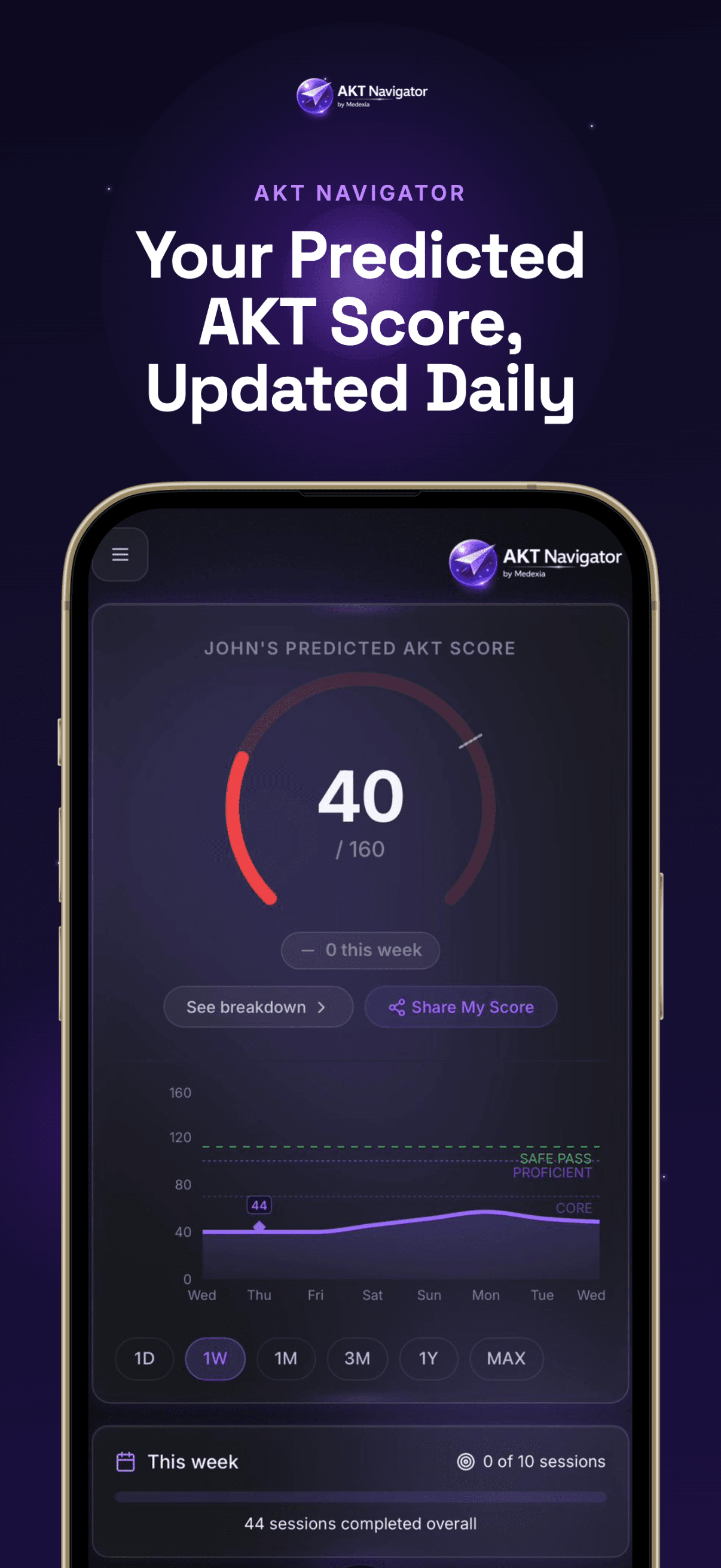 Your predicted AKT score, updated daily